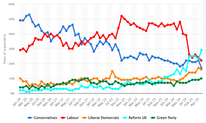 All eggs are going into the Sabotage Farage basket