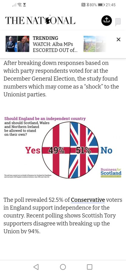Should England be an independent country? 52% Conservatives say YES. Poll results. Business For Scotland.